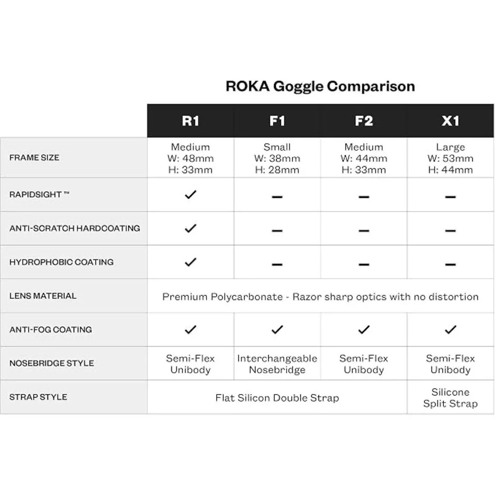 ROKA f2 cobalt